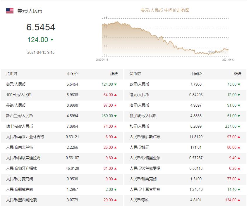 人民币汇率最新动态，影响、变动及前景展望