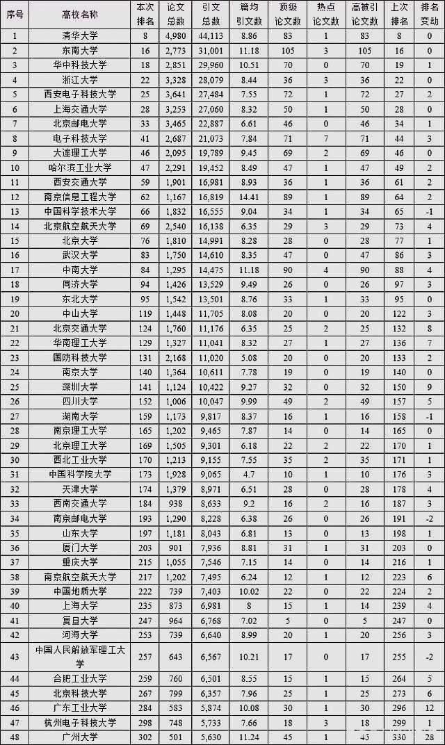 最新ESI，引领科研发展的核心驱动力