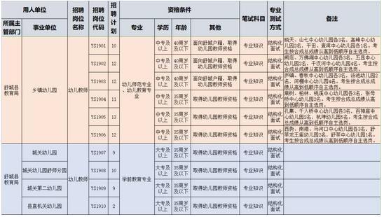 舒城好友最新招聘信息动态速递