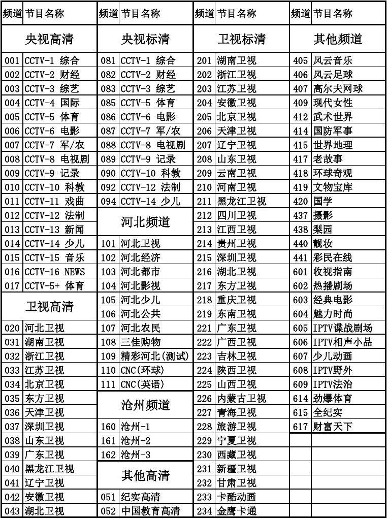 中星6B最新节目参数全面解析