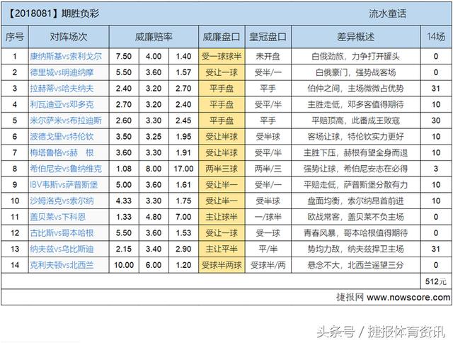 胜负彩14场赛事预测与分析，最新推荐揭秘胜败玄机