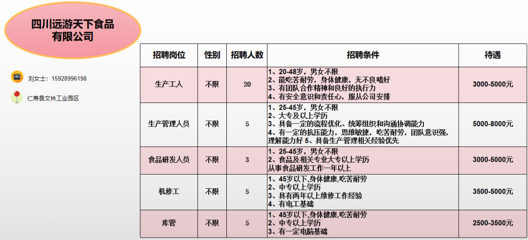 仁寿招聘网最新招聘动态深度解读与分析