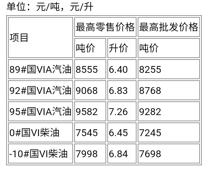 最新柴油价格走势动态分析