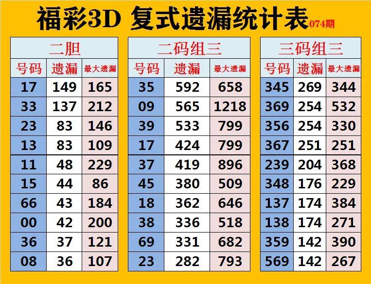 最新3D走势图，探索科技未来趋势的必备工具