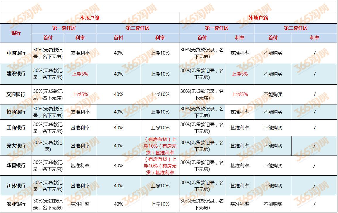 天津房贷利率调整及其对房地产市场的影响分析