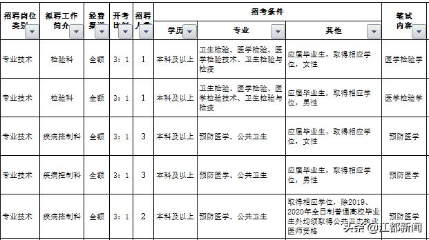 江都最新招聘动态与人才市场分析概览