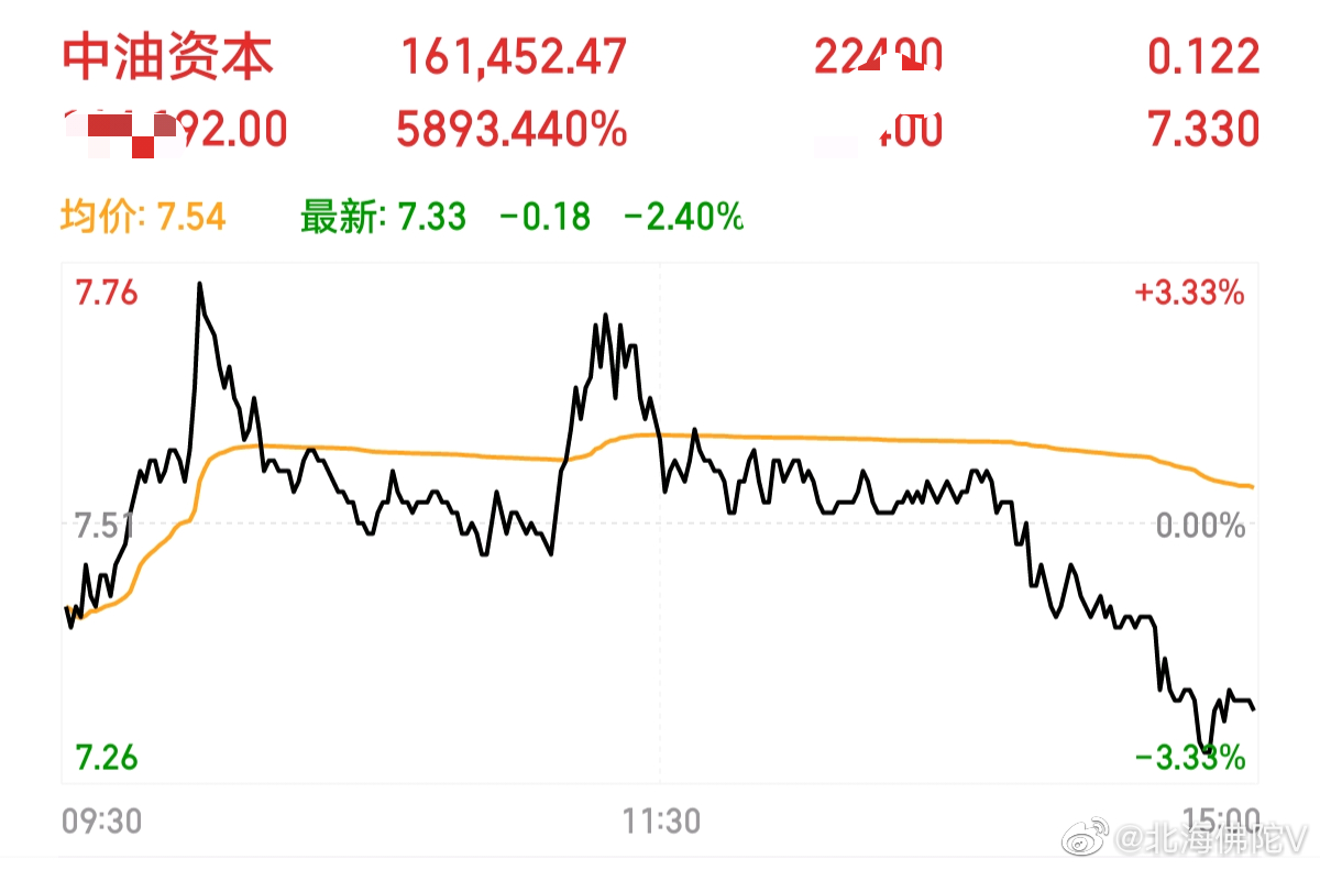 中油资本最新消息综合概述