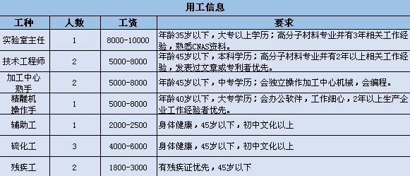 泰兴最新招聘动态与职业发展机遇概览