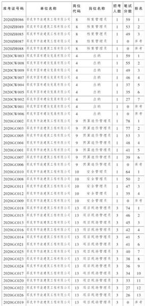 邵武在线最新招聘信息及其社会影响分析