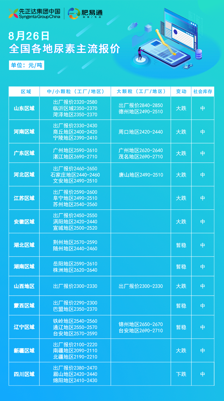 最新尿素价格行情解析