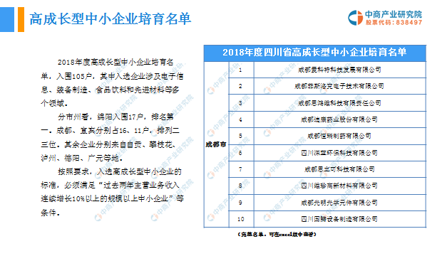 最新企业名录，商业潜力宝库大揭秘