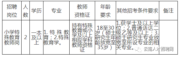 丽江最新招聘信息总览