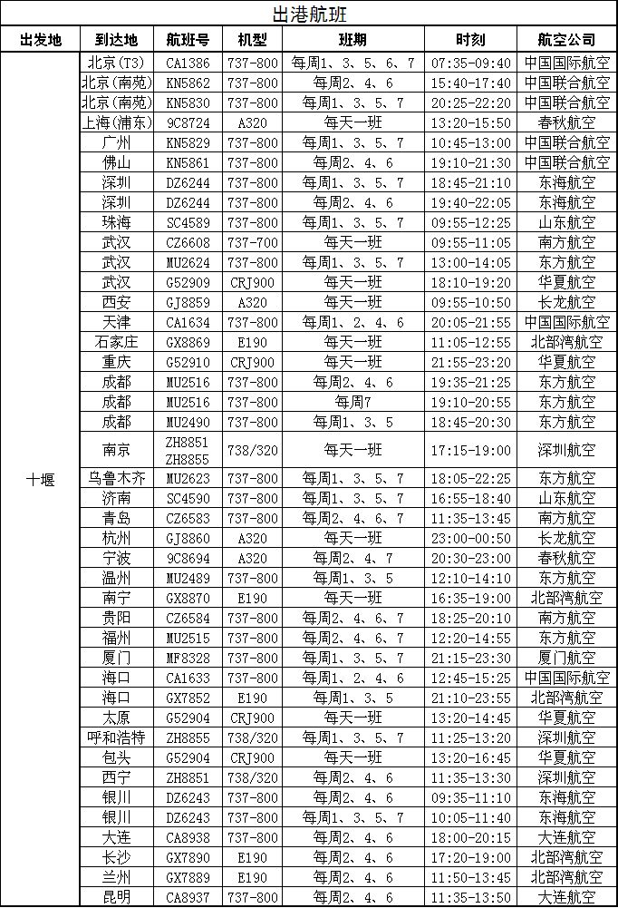 十堰飞机场最新航班时刻表全面解析