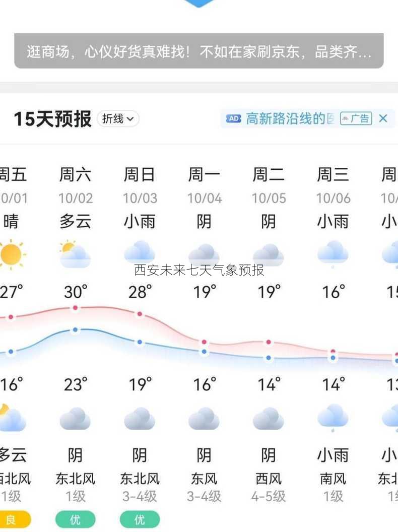 西安最新天气更新，古都魅力依旧，气象万千展现风采