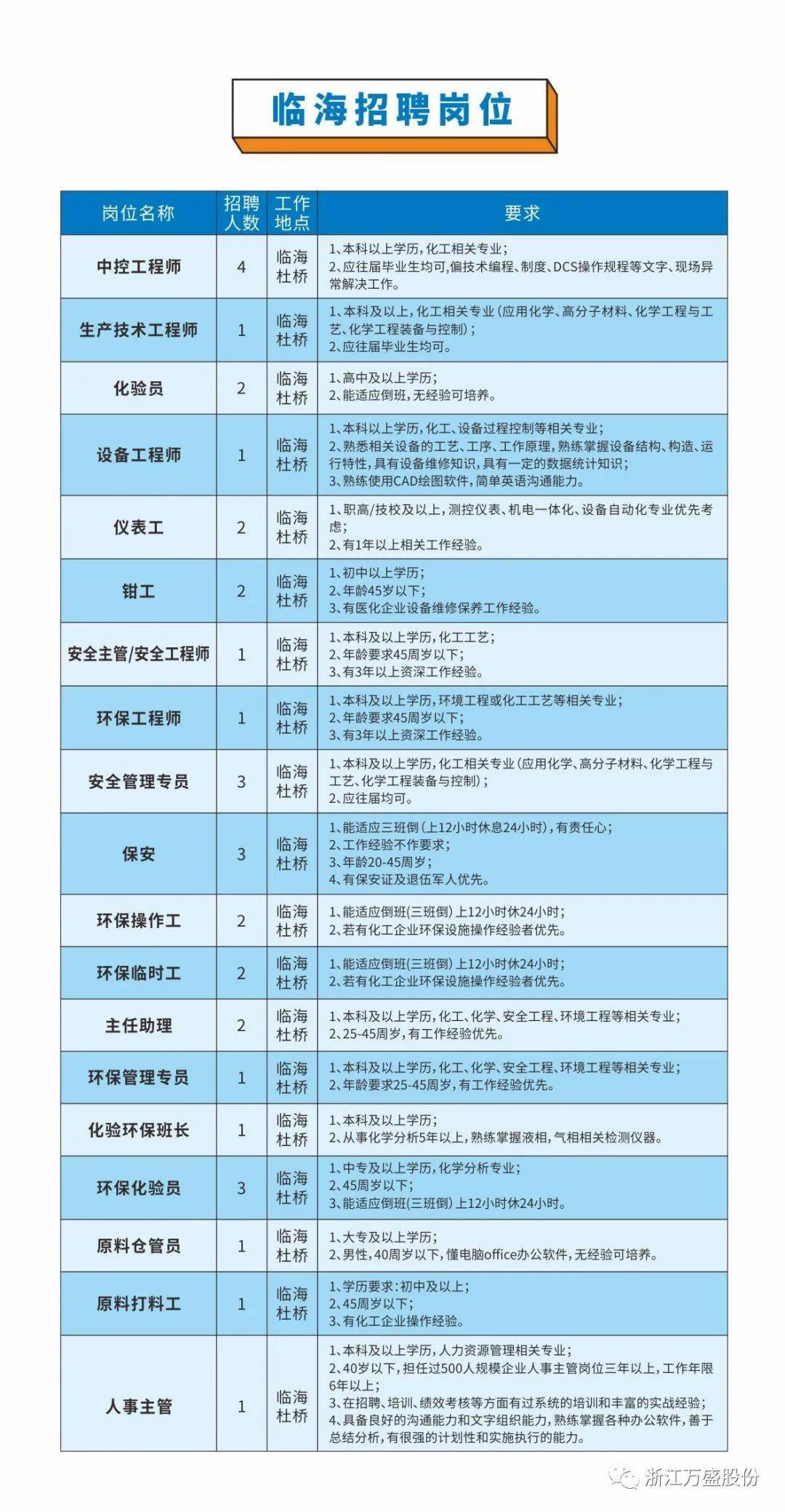 三门招聘网最新招聘动态深度解析及求职指南