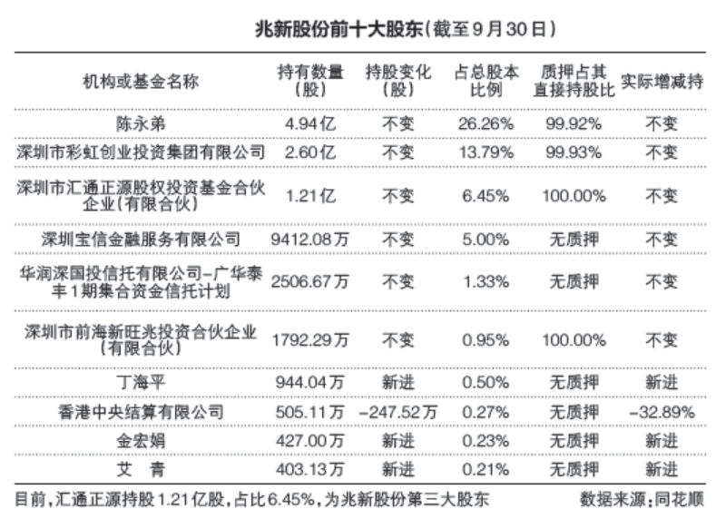 飘逸的云