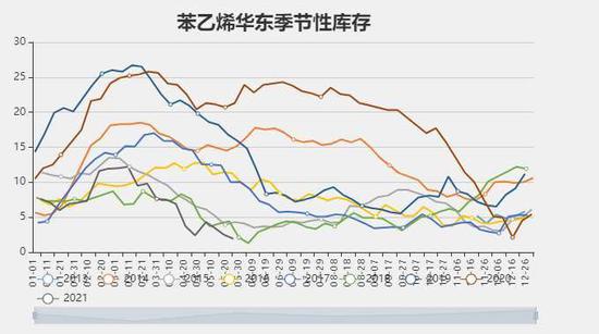 苯乙烯期货行情最新消息深度解析及市场走势预测