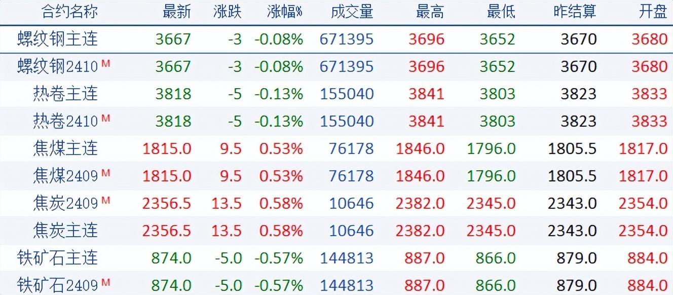 钢材价格最新行情走势深度解析