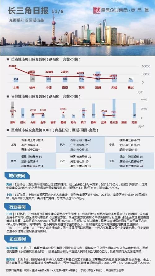 楼市趋势大揭秘，最新动态、影响分析与前景展望