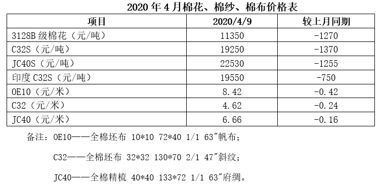 棉花现货最新价格行情解析