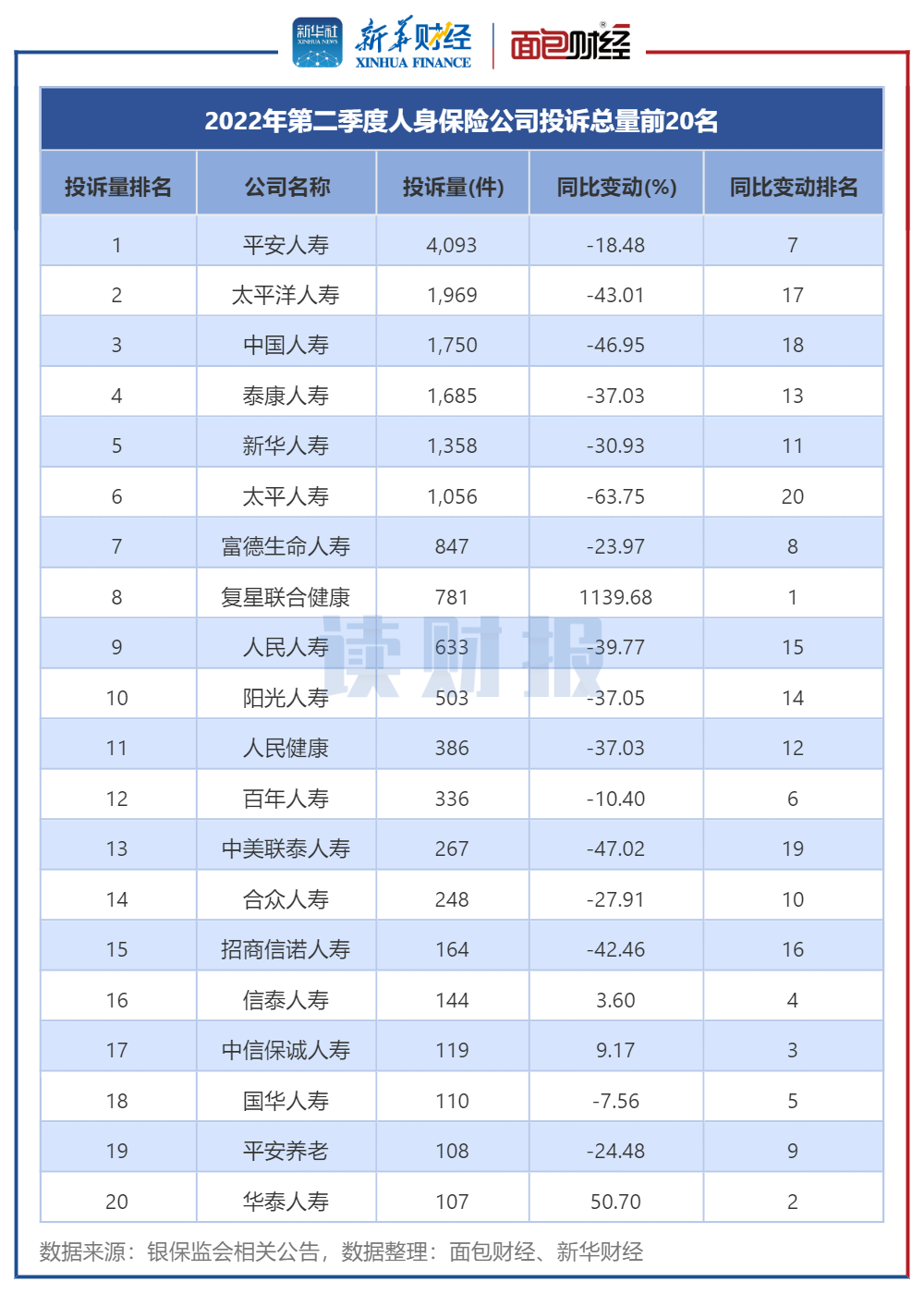 最新保险公司排名深度剖析与解析