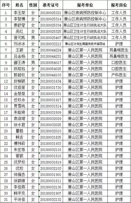 萧山最新招聘信息总览