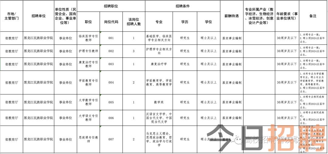 铁岭招聘网最新招聘信息汇总汇总发布