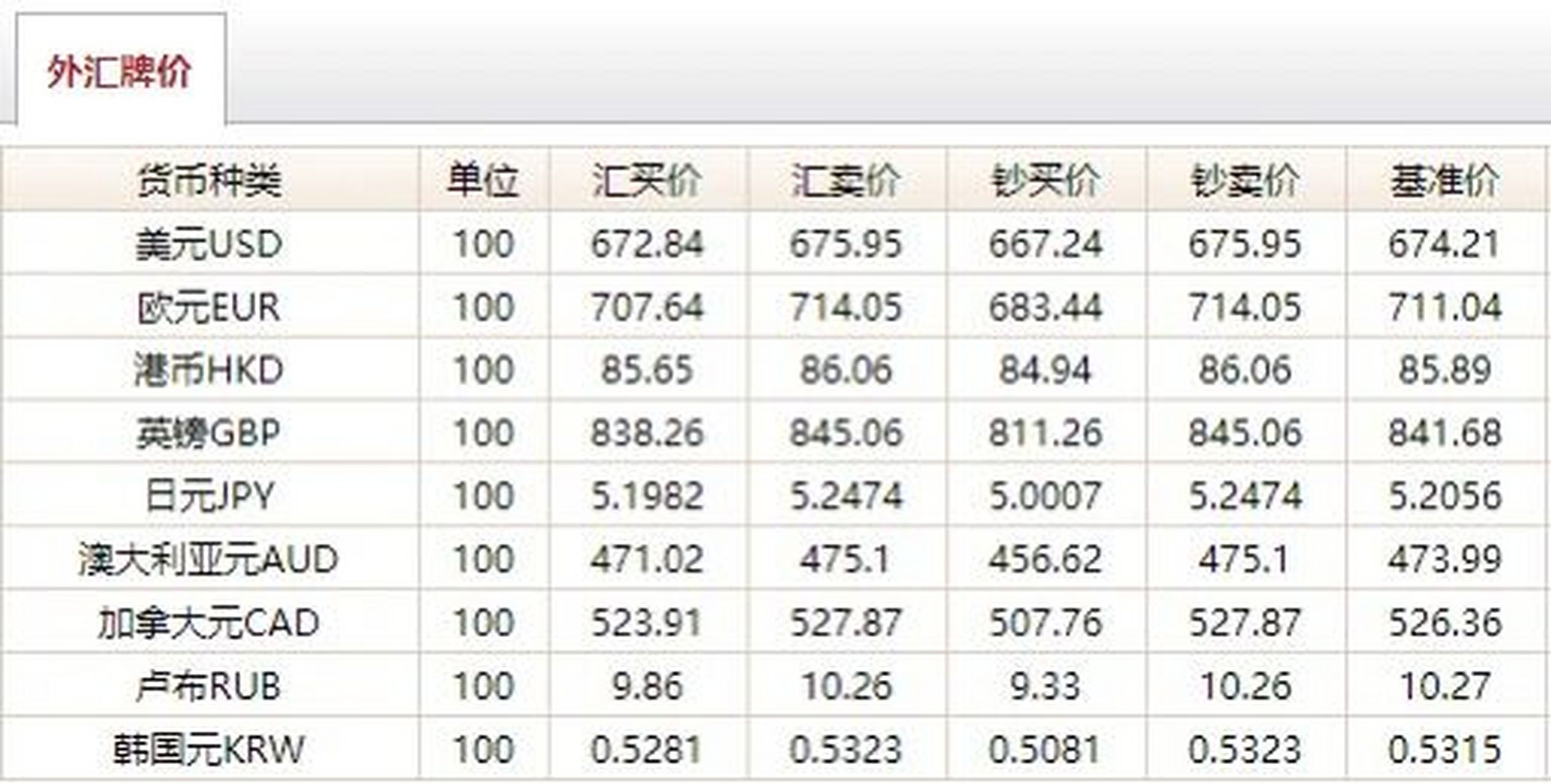 全球货币最新动态解析，今日外汇牌价一览