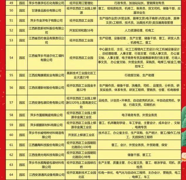 宁乡最新招聘信息汇总