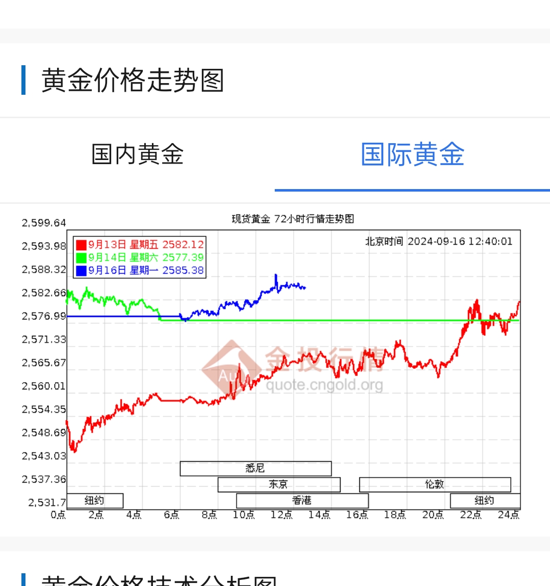 国际金价波动背后的因素与趋势解析