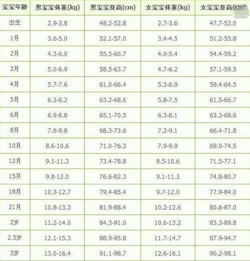 2023版儿童身高体重最新标准解读