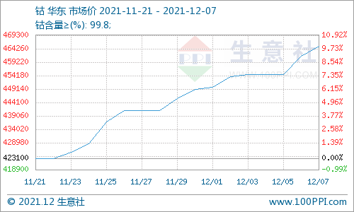 信息咨询服务 第9页