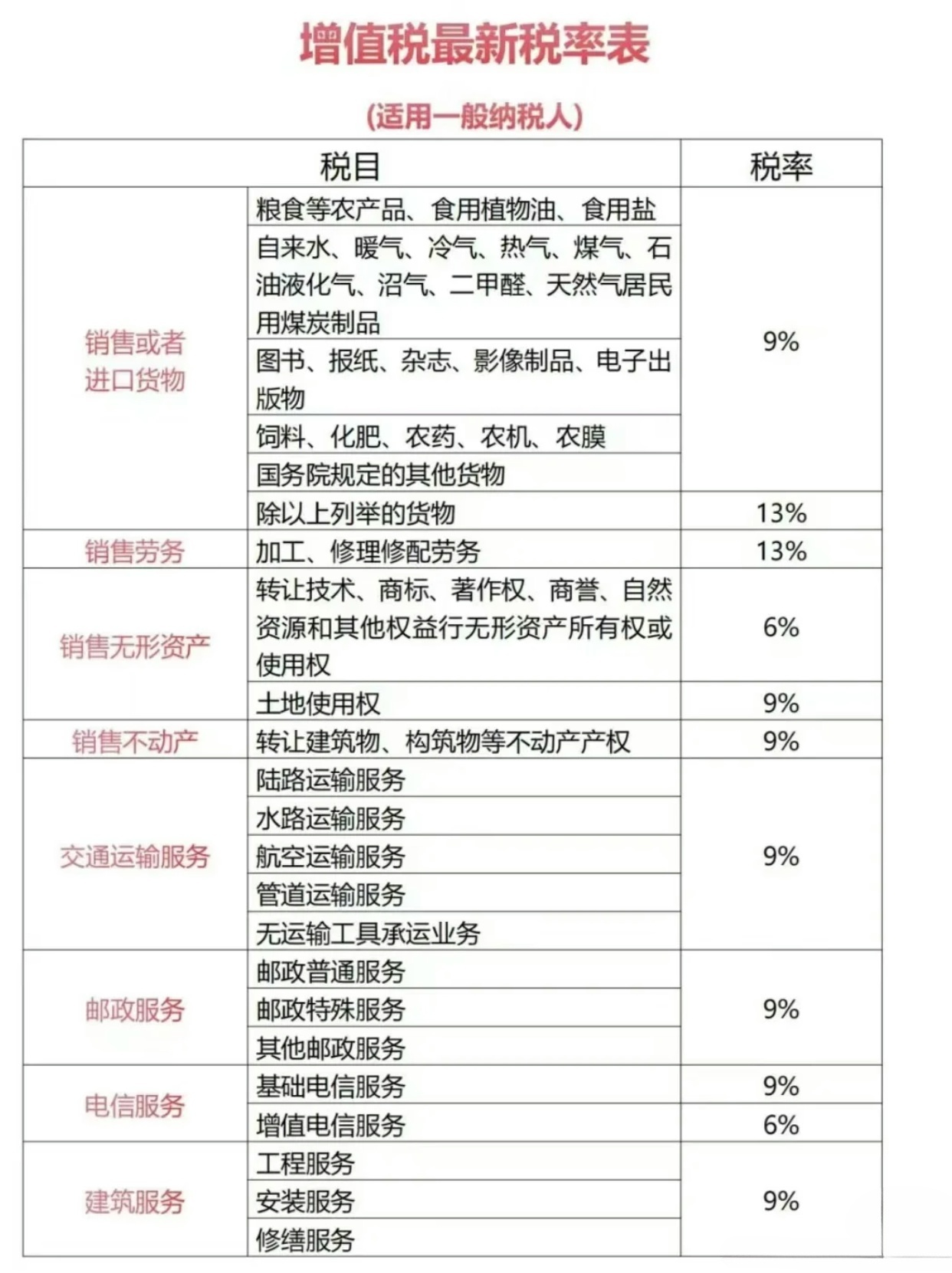 最新增值税税率调整，影响及未来展望