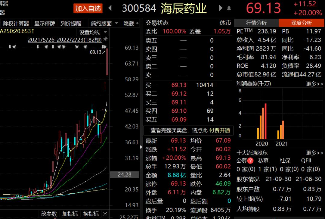 赛升药业最新消息全面解读