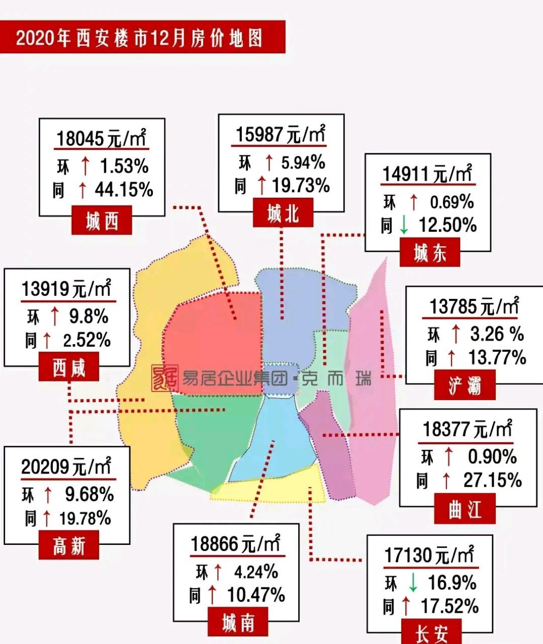 西安房价走势最新分析