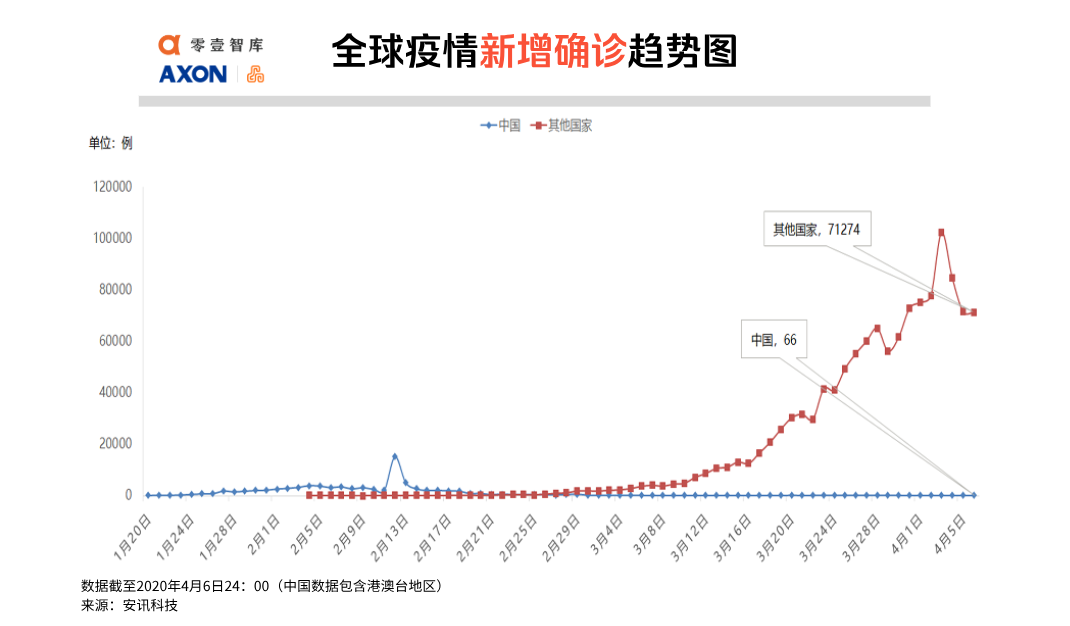 全球最新疫情动态深度解析