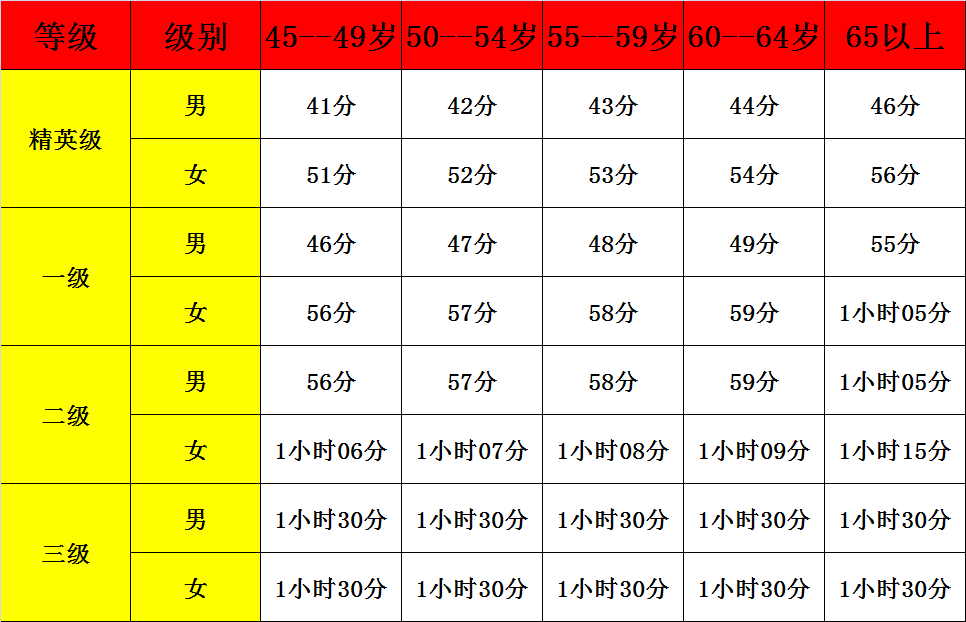 最新标准引领社会变革与进步