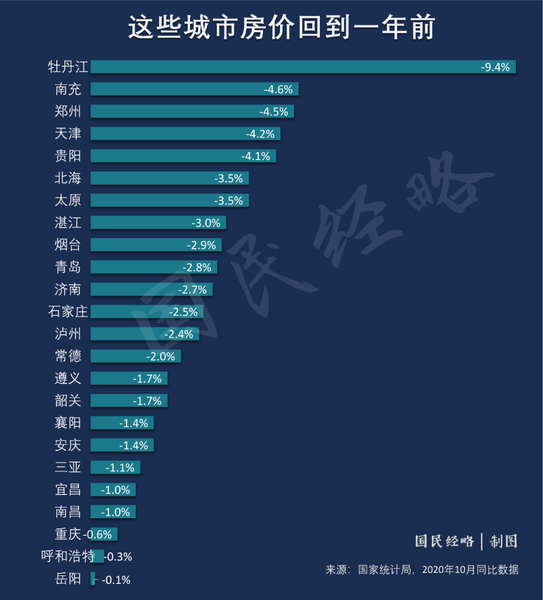 中国房价趋势展望，最新消息、影响与前景分析