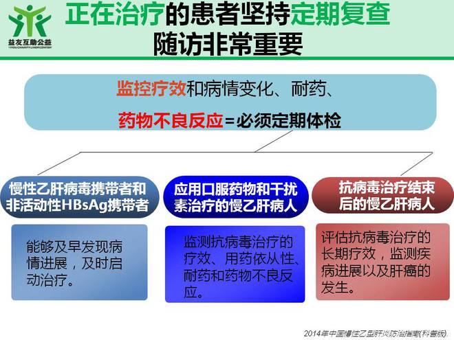 乙肝研究新突破，进展概览与未来展望