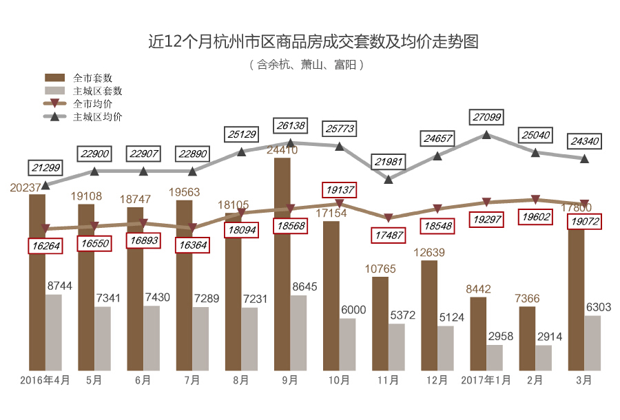 杭州房价动态，最新消息、市场趋势与未来展望