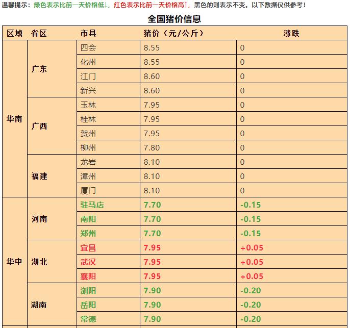 最新生猪价格表概览与行情分析