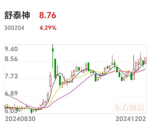 舒泰神最新动态，引领行业前沿，展现无限潜力发展