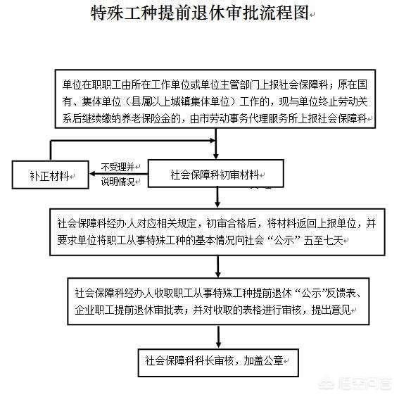 煤矿特殊工种退休最新规定及其影响分析