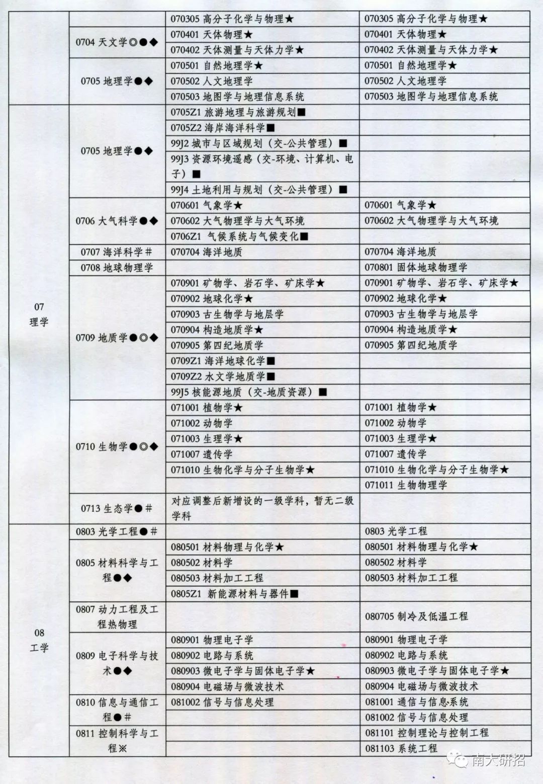 教育部最新专业目录引领高等教育迈向新征程，重塑未来教育格局