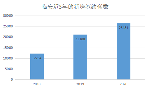 临安房价走势最新消息，市场分析与预测报告