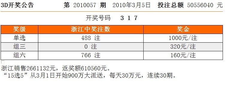 探索最新3D开奖号码世界的奥秘与乐趣揭秘