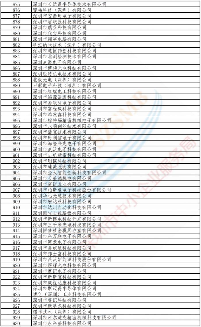 深圳市管干部最新公示名单揭晓