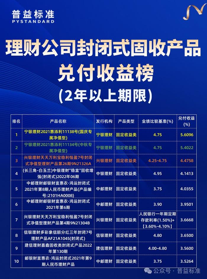 最新兑付趋势及其影响分析